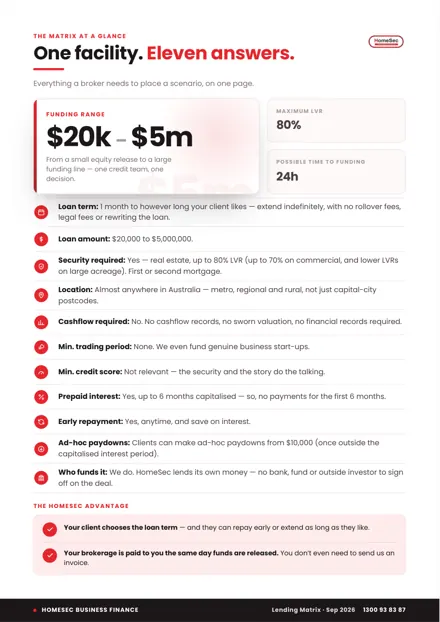 The matrix at a glance page from the HomeSec lending matrix